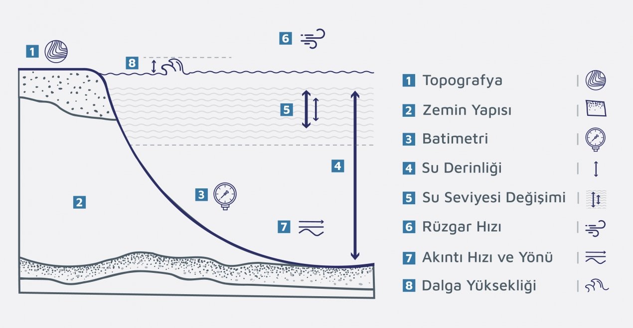 Ankraj Sistemleri